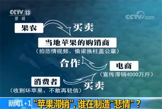 農(nóng)產(chǎn)品滯銷變笑局，農(nóng)民繼教勢在必行