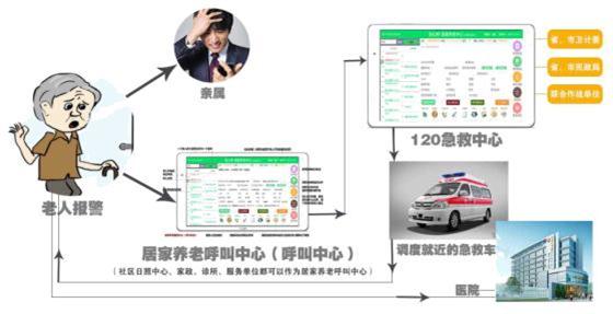 養(yǎng)老不靠子女，有一生約就夠了!